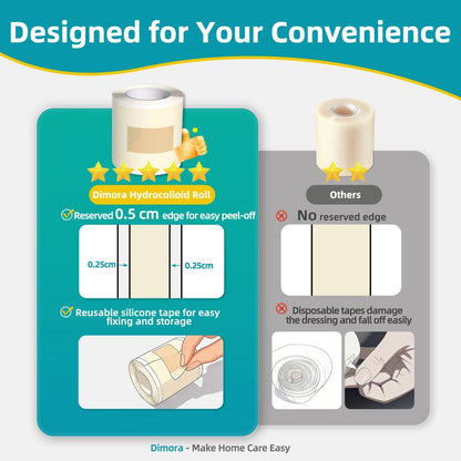 VeyroNova™ | Hydrocolloid Roll